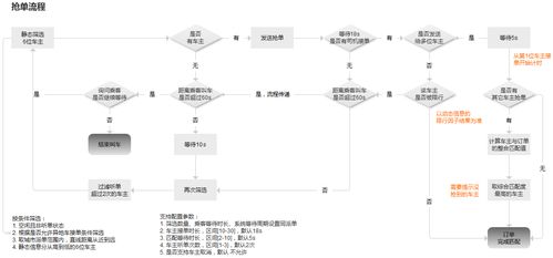 出行行業(yè)訂單調(diào)度系統(tǒng)v1.0版本產(chǎn)品說明